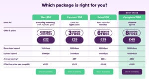 Full fibre for just £22 comparison table
